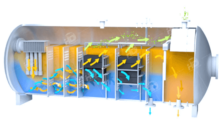 Internal Structure of Three-Phase Separators_副本.png